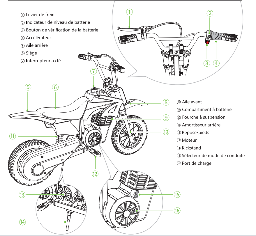 S2 specification